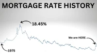Mortgage Rates Today: What the Latest Data Reveals for 30-Year & Refinance