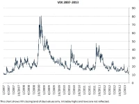 The VIX: What it is, its Current Level, and What it Signals for Stocks