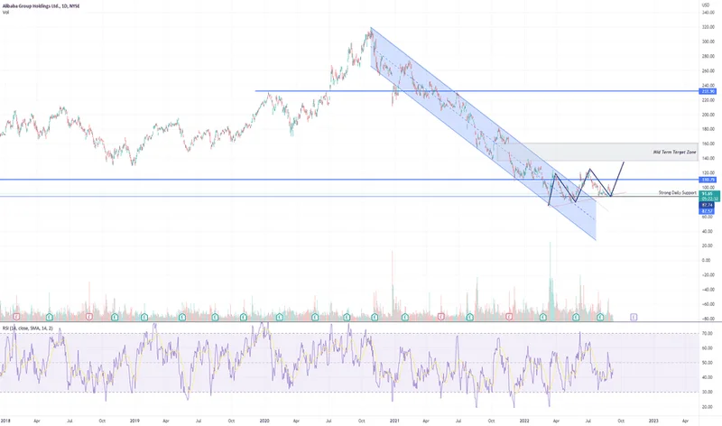 BABA Stock: Buy, Sell, or Just Another Head Fake?