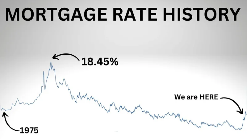 Mortgage Rates Today: What the Latest Data Reveals for 30-Year & Refinance
