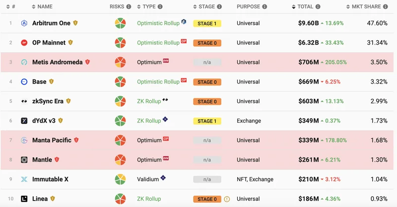 DeFi's 2025 'Recovery': Still a Scam. (- Deep Dive)