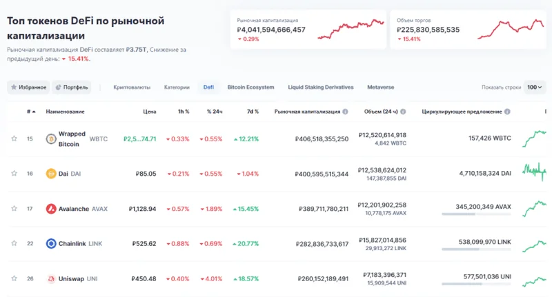 DeFi 2025: Post-Crash Reality Check - Deep Dive